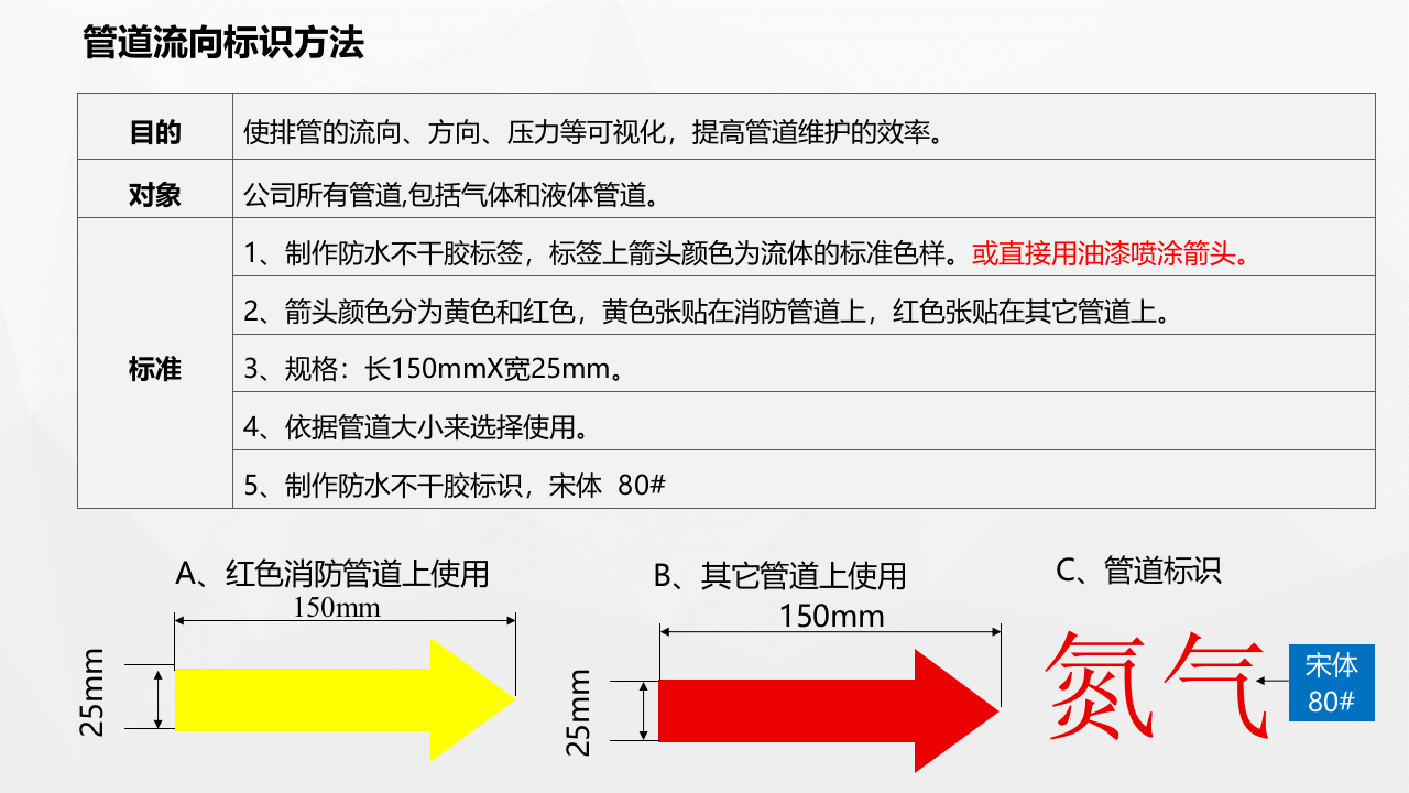 车间划线、管道标识、定置管理.pptx 第4页