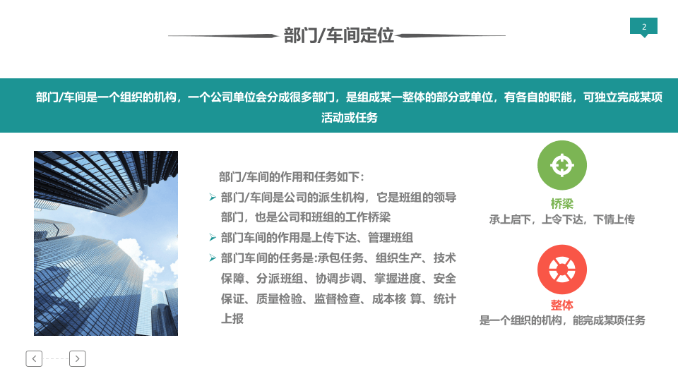 车间部门如何实现自主安全管理.pptx 第2页