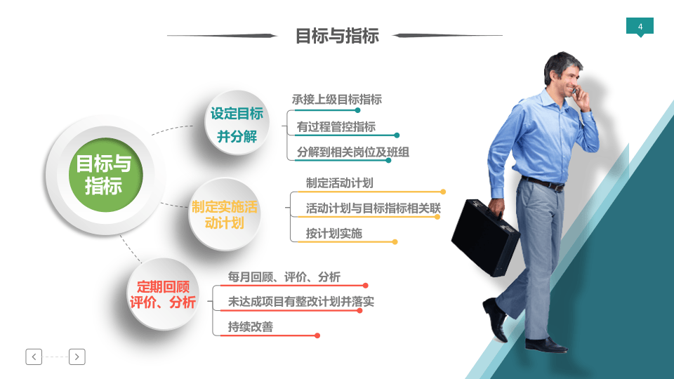 车间部门如何实现自主安全管理.pptx 第4页