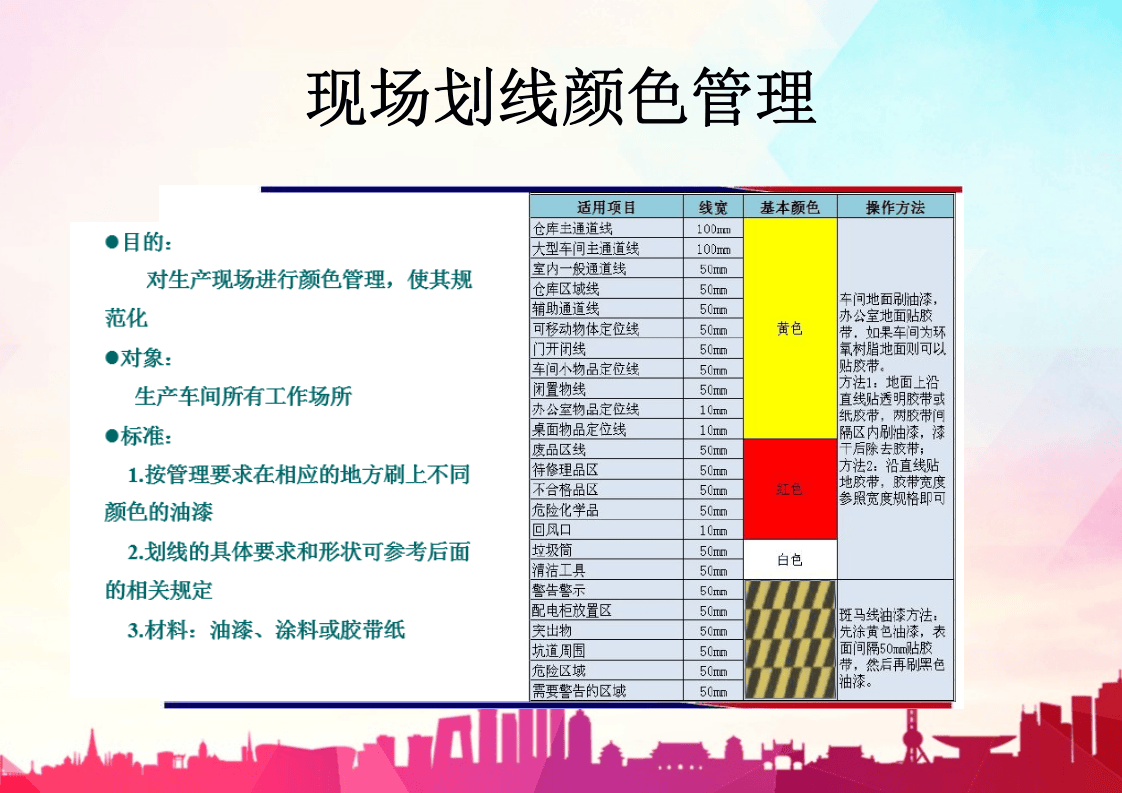 车间安全标识标准.pptx 第4页
