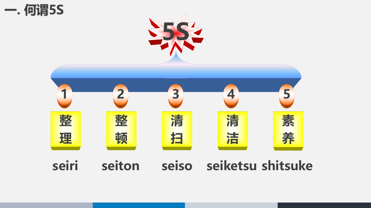 车间5S推行实务与目视管理.pptx 第3页