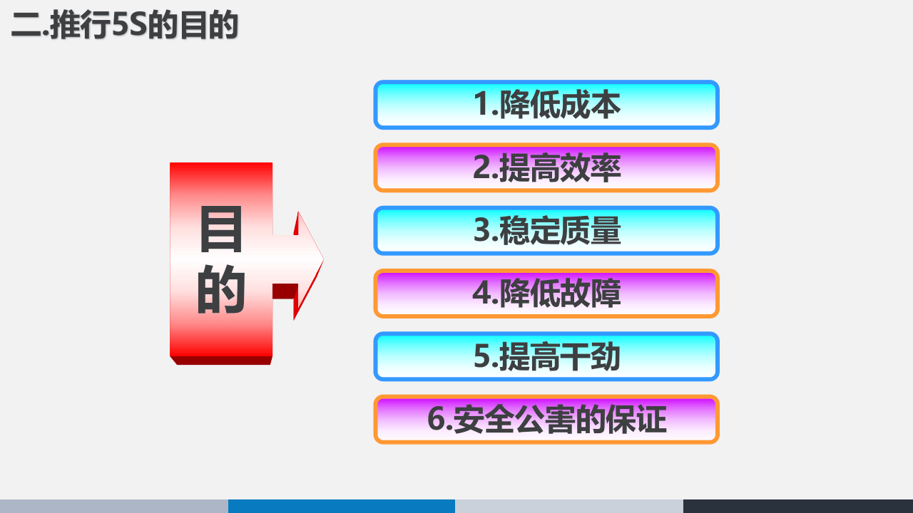 车间5S推行实务与目视管理.pptx 第4页