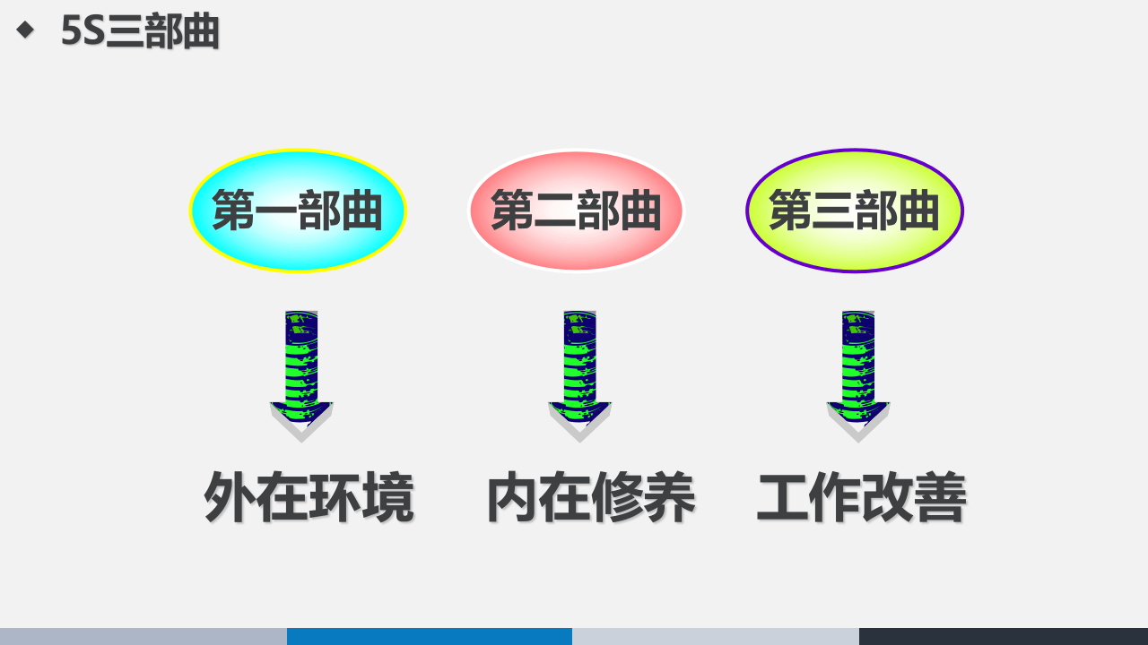 车间5S推行实务与目视管理.pptx 第5页