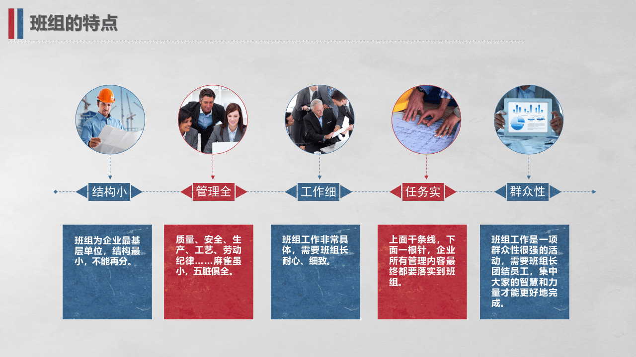 班组长的安全培训.pptx 第5页