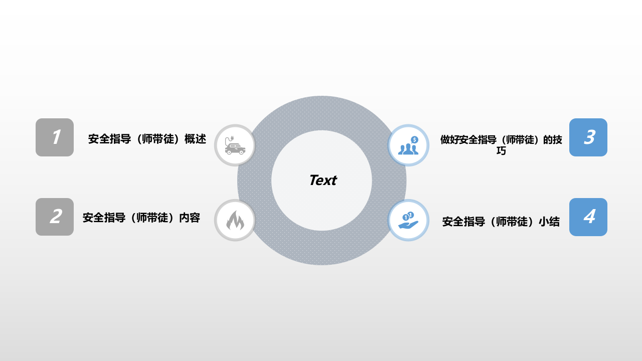 班组如何做好安全指导(师带徒).ppt 第2页