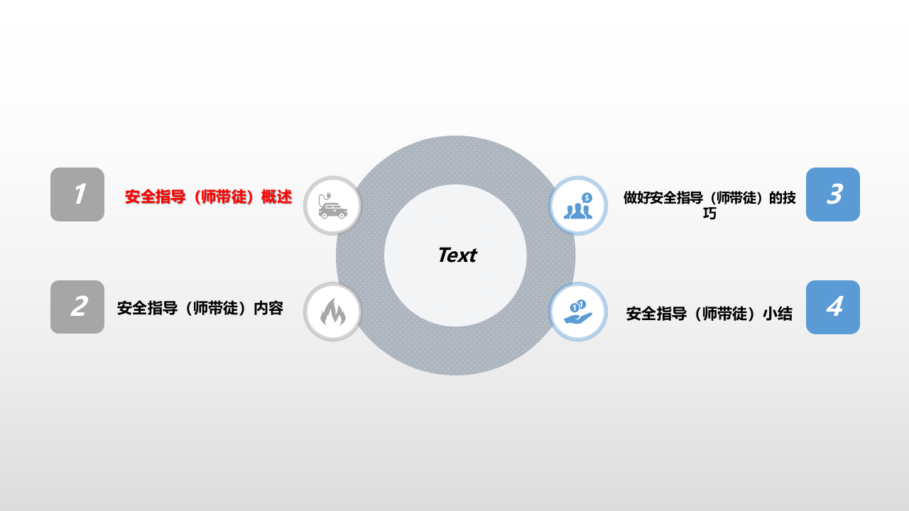 班组如何做好安全指导(师带徒).ppt 第3页