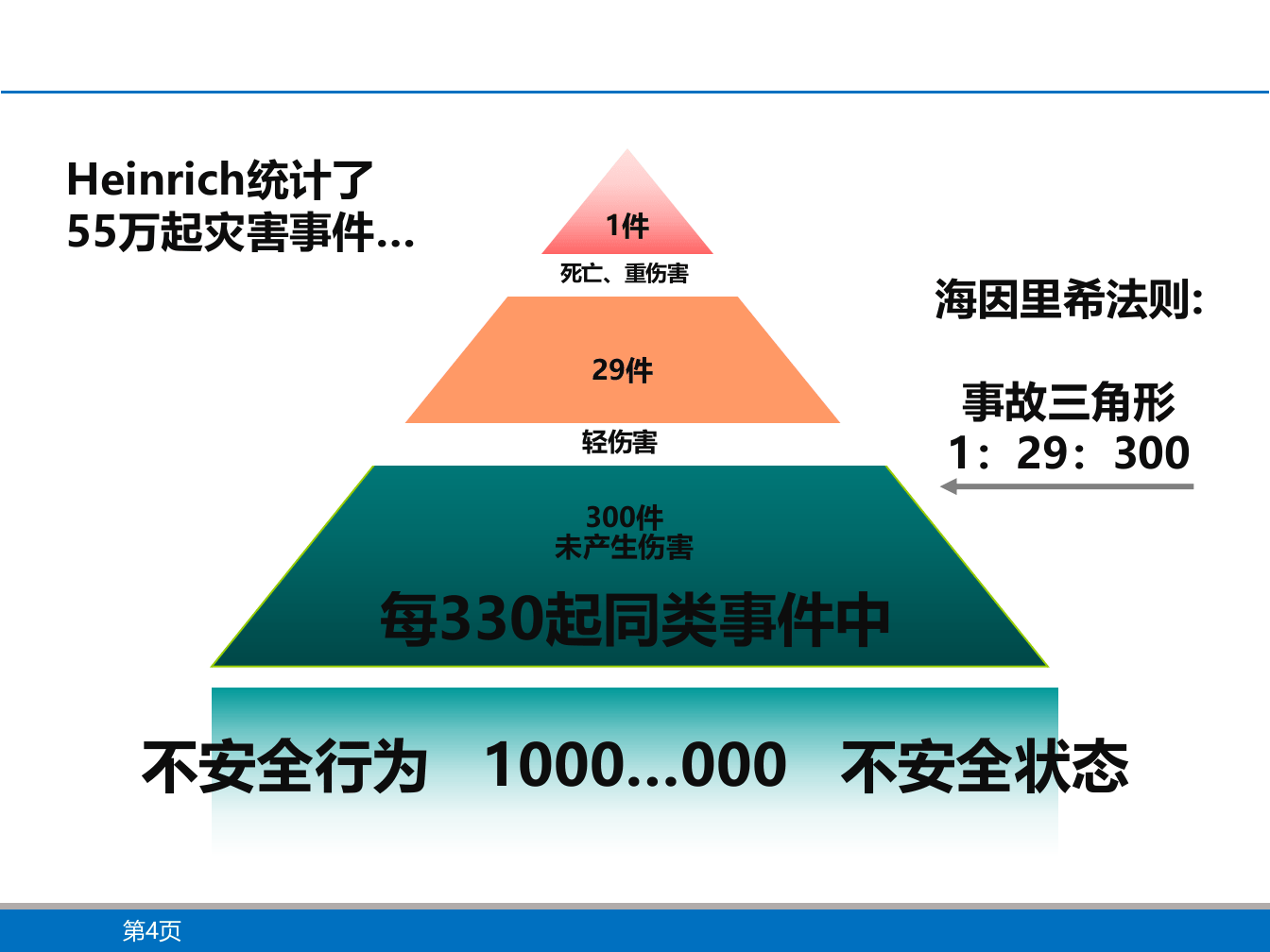 班组kyt安全活动培训资料.ppt 第5页