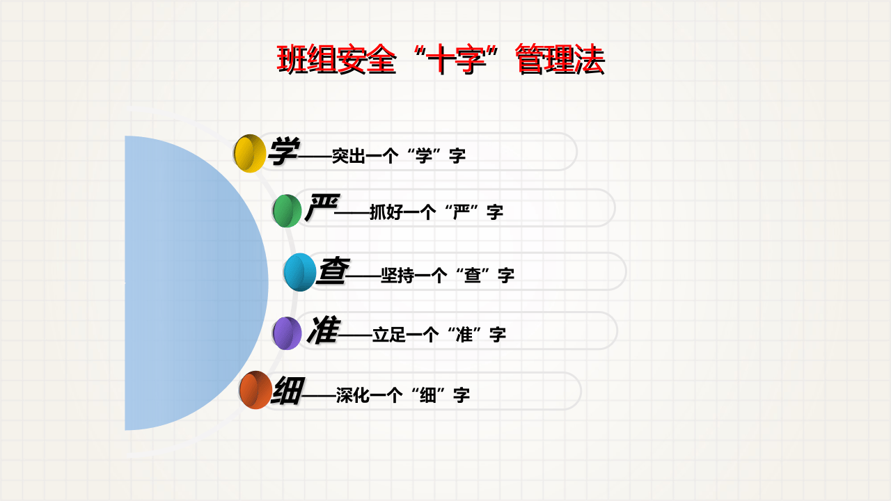 班组“十字安全管理法”.pptx 第4页