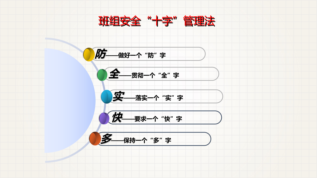 班组“十字安全管理法”.pptx 第5页