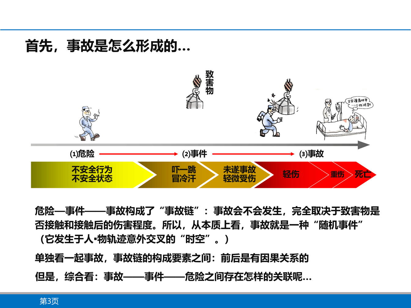 34 班组KYT安全活动培训资料.ppt 第4页