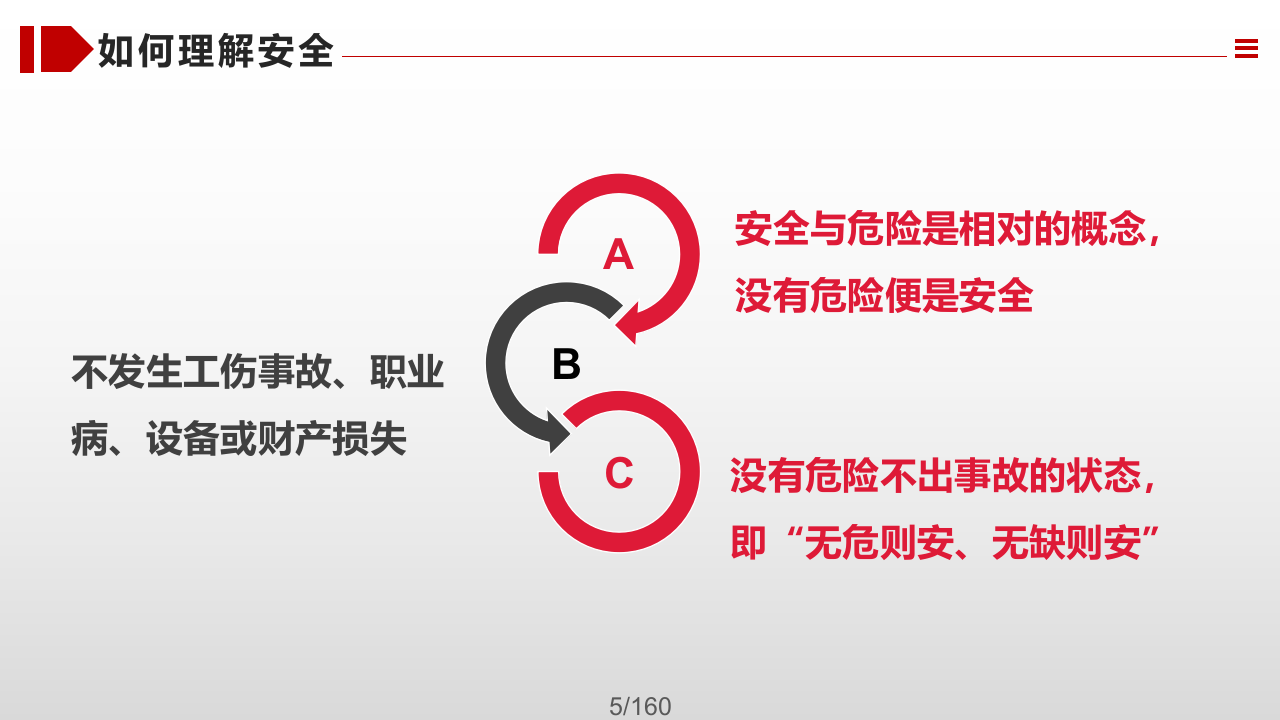 202X年度集团公司新员工安全环保教育培训.pptx 第5页