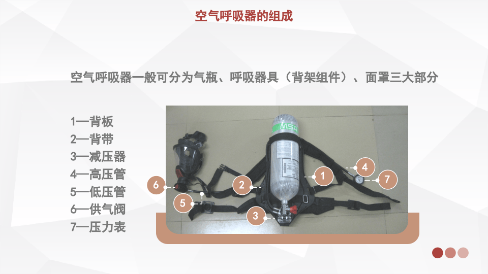 自给式空气呼吸器SCBA.pptx 第5页