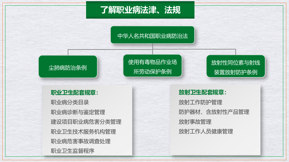 职业健康专题培训-T.pptx 第5页