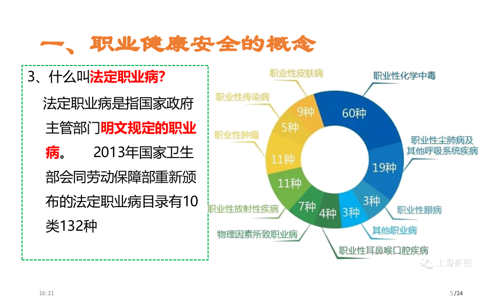 职业健康知识及劳保用品使用知识培训.pptx 第5页