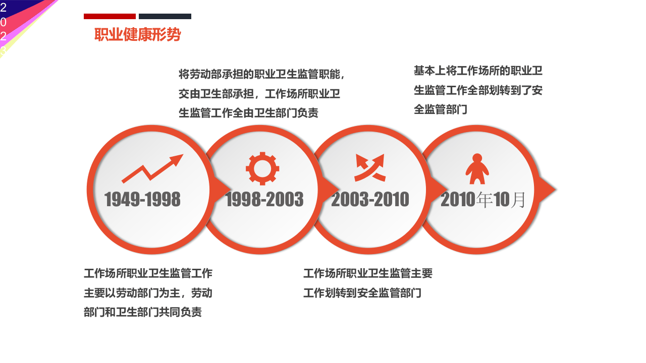 职业健康与防护专题培训.ppt 第4页