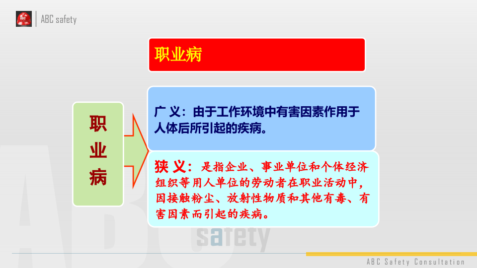 职业病培训课件.pptx 第2页