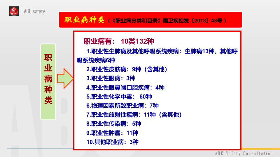 职业病培训课件.pptx 第3页