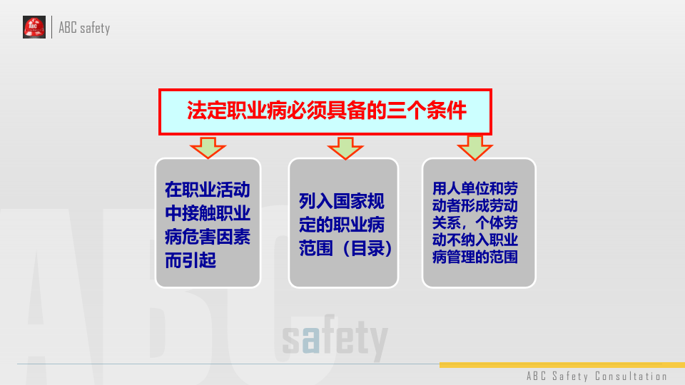 职业病培训课件.pptx 第5页