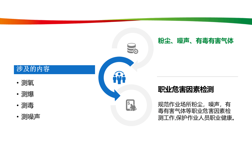 之职业危害因素检测.ppt 第2页