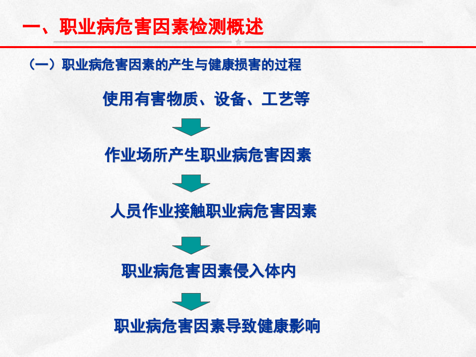 职业暴露检测与评价研讨.ppt 第3页