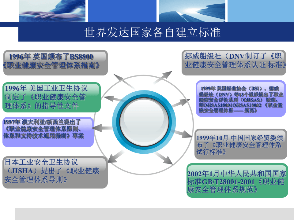 之职业健康安全管理体系培训课件.ppt 第4页
