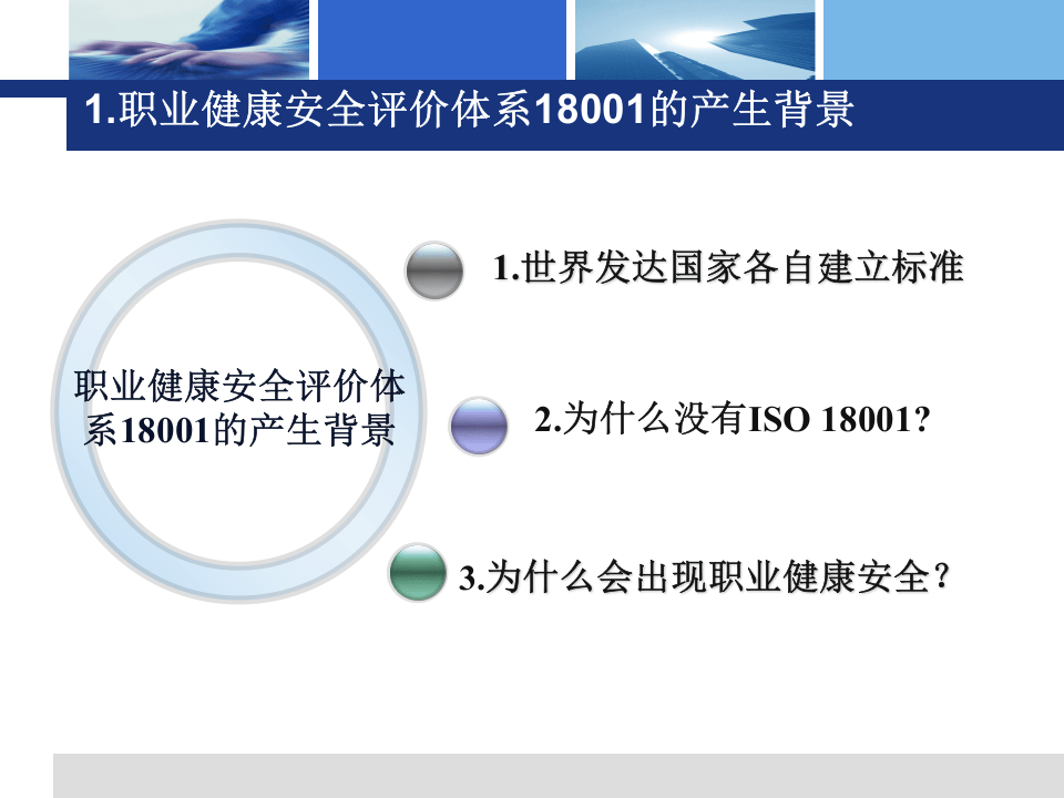 之职业健康安全管理体系培训课件.ppt 第5页