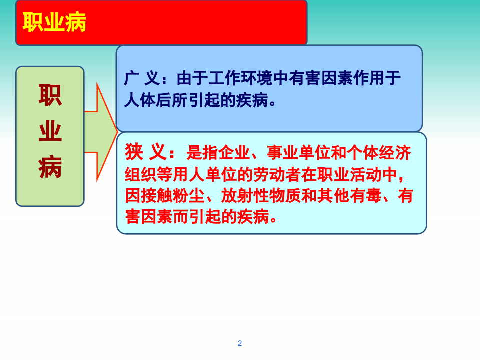 职业病培训课件.ppt 第2页