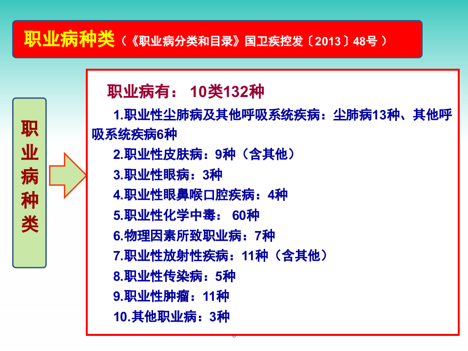 职业病培训课件.ppt 第3页