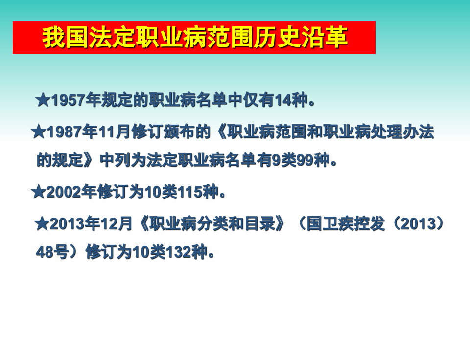 职业病培训课件.ppt 第4页