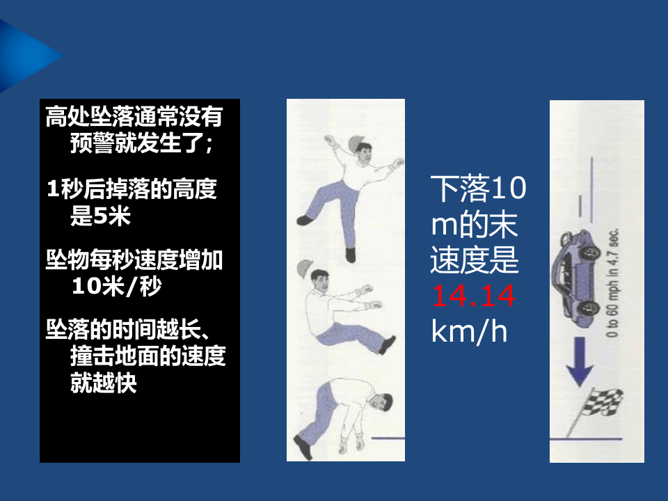 高处坠落事故案例及预防（50页）.pptx 第5页