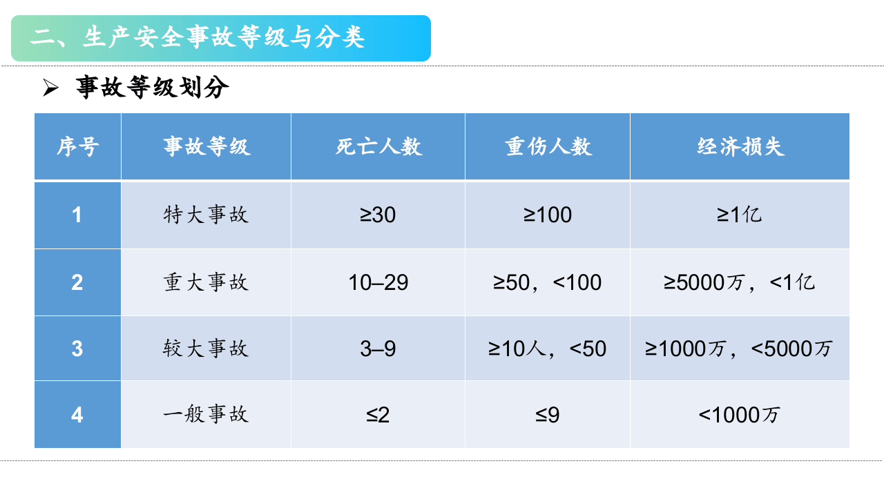 发电厂典型安全生产事故案例分析.pptx 第5页