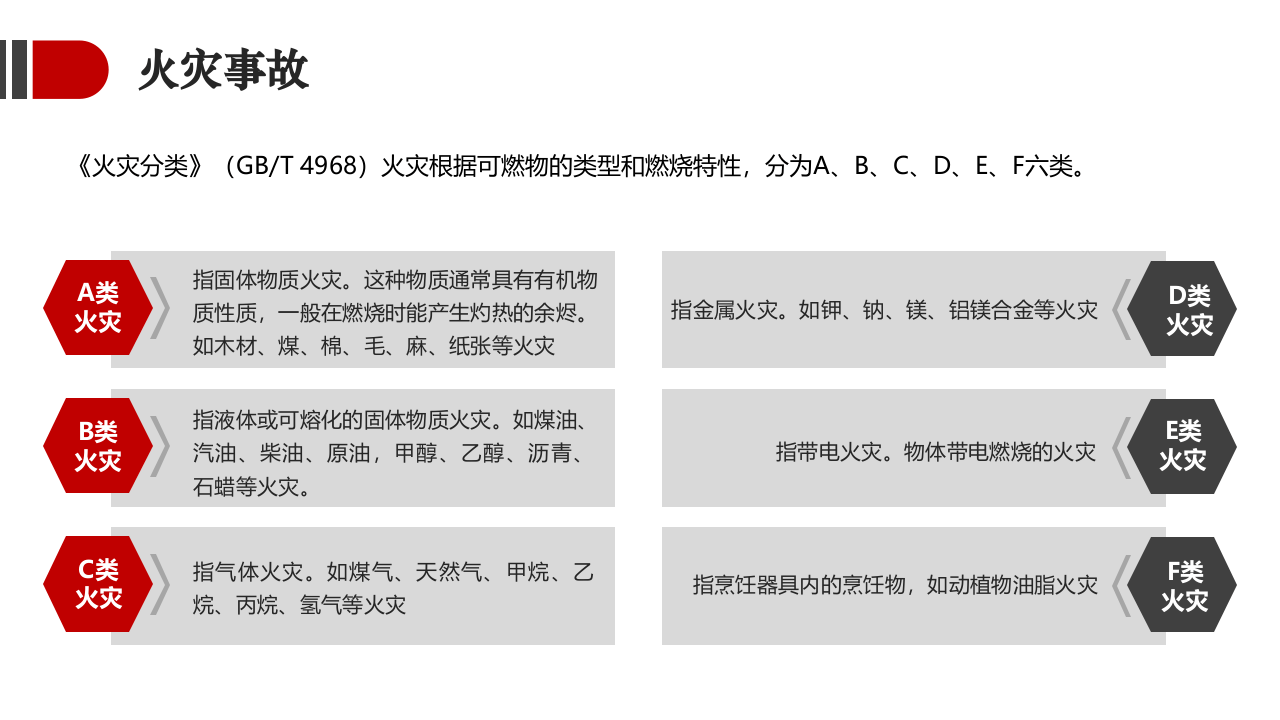 典型事故应急救援案例.pptx 第4页