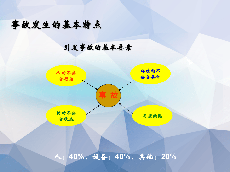 常见事故案例-慎入！！.ppt 第5页