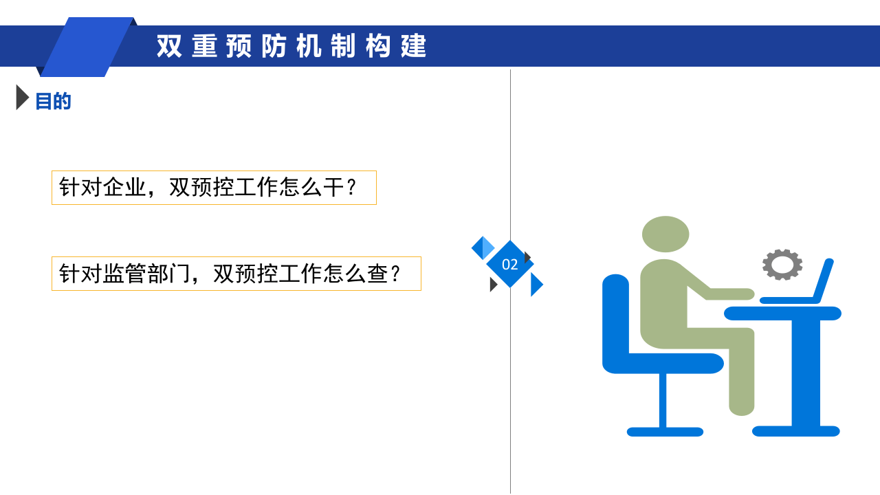 安全风险分级管控与事故隐患排查治理双重预防机制构建问题探讨.pptx 第3页