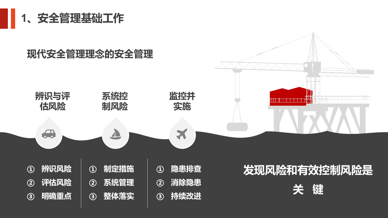 2022风险分级管控与事故隐患排查治理专题丨精讲.pptx 第5页