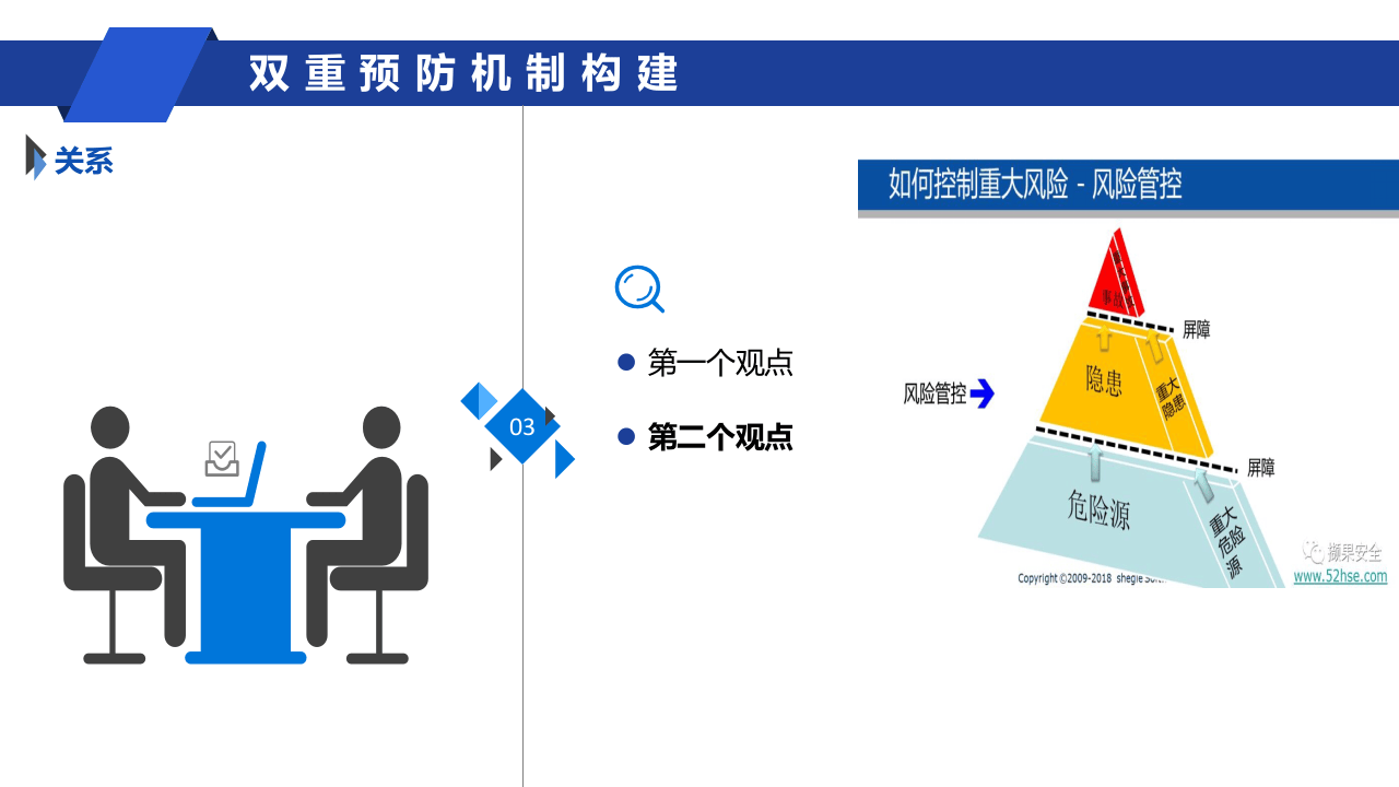 安全风险分级管控与事故隐患排查治理双重预防机制构建问题探讨.pptx 第5页