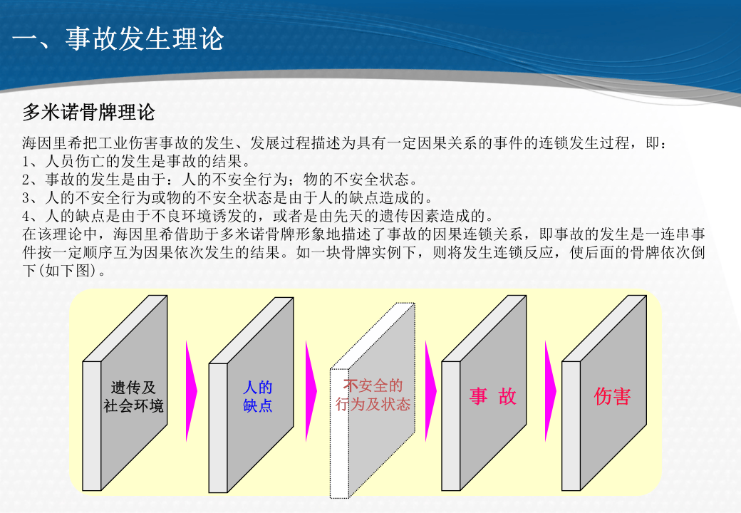 仓库安全案例分析.pptx 第2页
