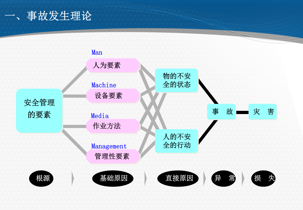 仓库安全案例分析.pptx 第4页