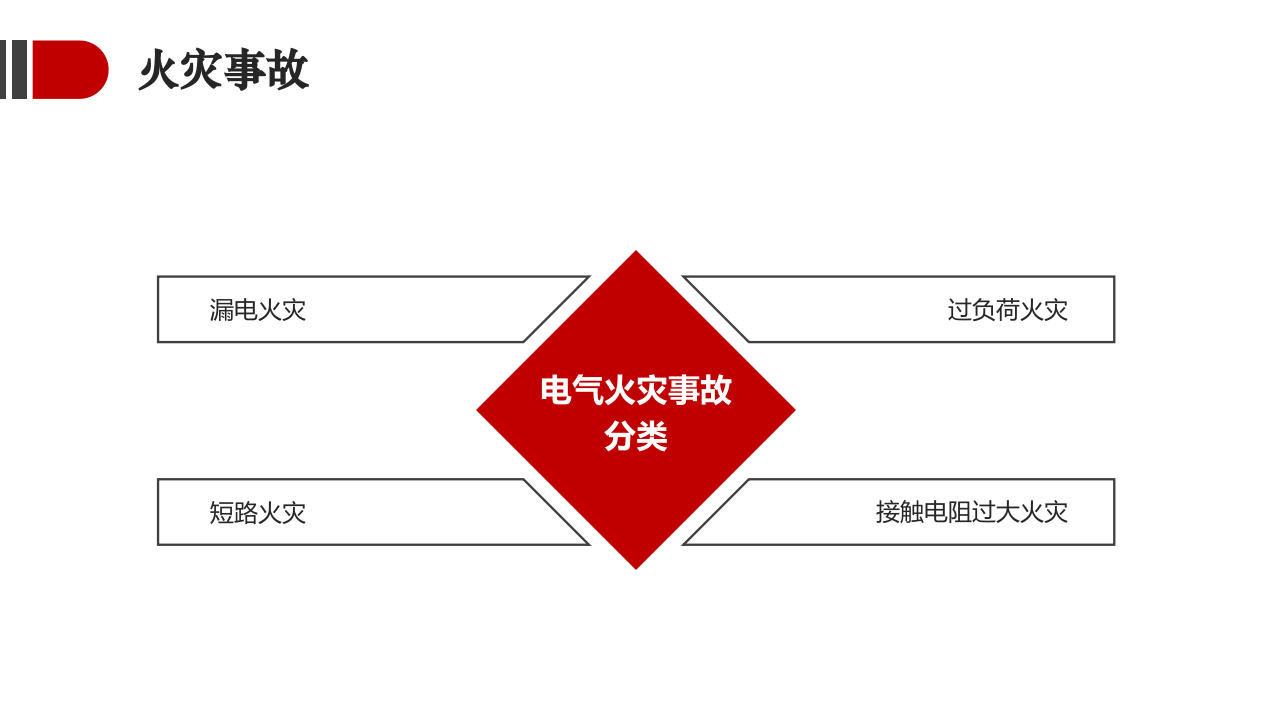 80.典型事故应急救援案例.pptx 第5页