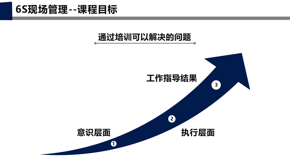6S现场管理.pptx 第3页