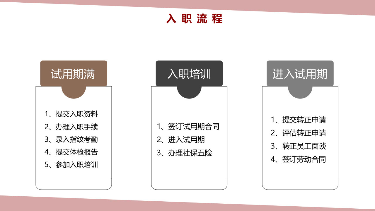 员工入职综合培训.pptx 第5页