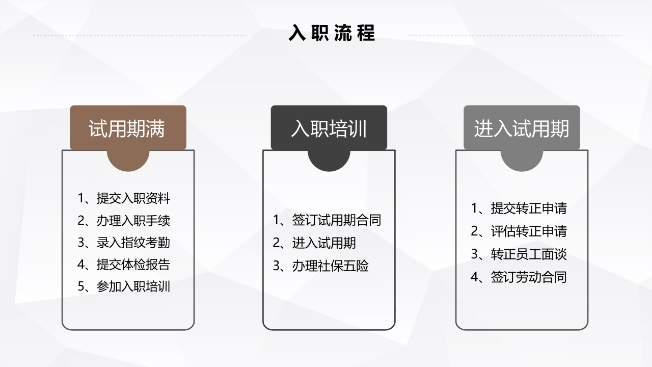 员工入职完全培训手册.pptx 第5页