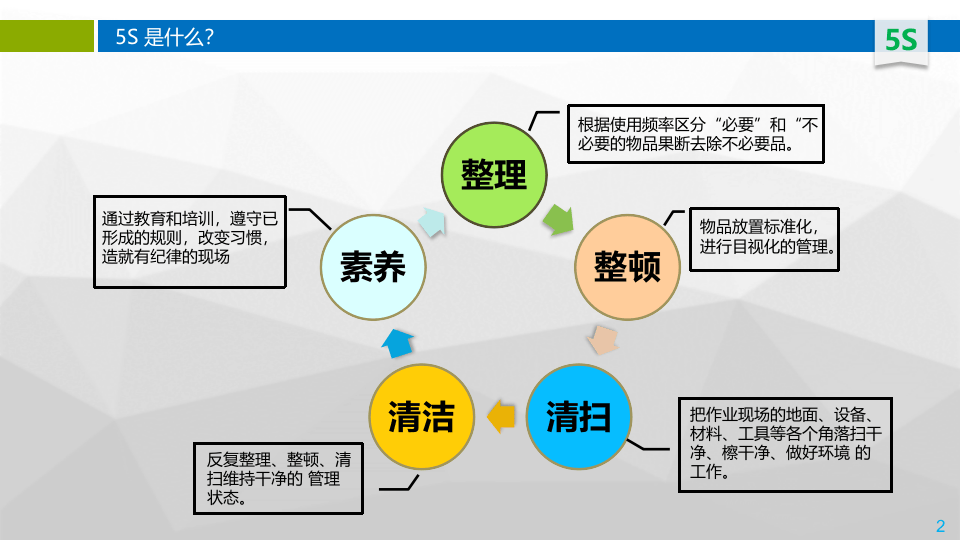 5S现场管理培训.pptx 第2页