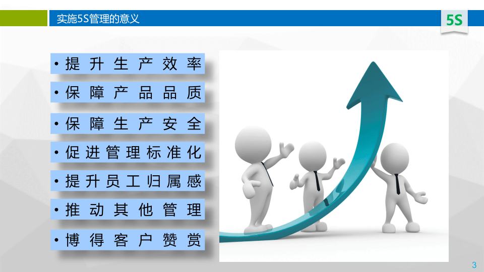 5S现场管理培训.pptx 第3页