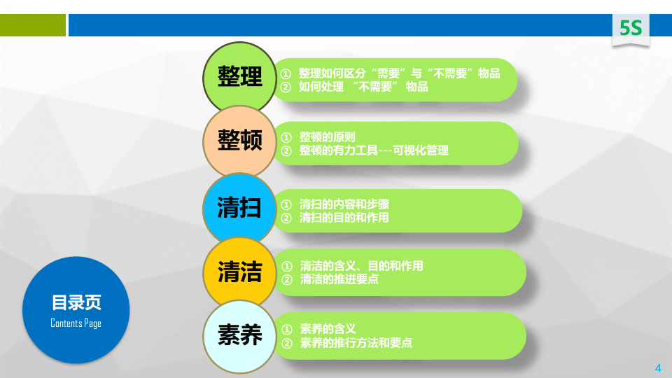 5S现场管理培训.pptx 第4页