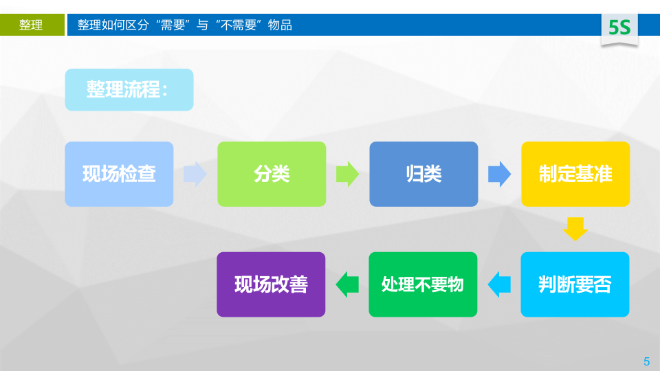 5S现场管理培训.pptx 第5页