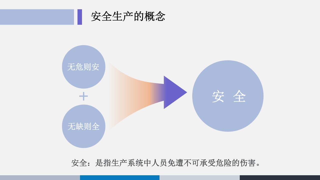 员工必须掌握的安全基础知识.ppt 第4页