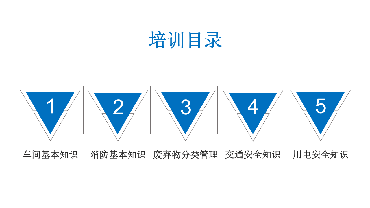 员工入职安全培训专用PPT.pptx 第2页