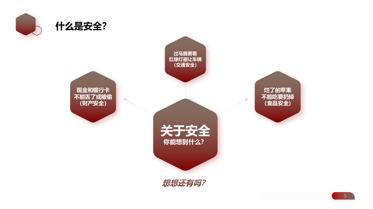 员工安全教育培训（69页）.pptx 第5页