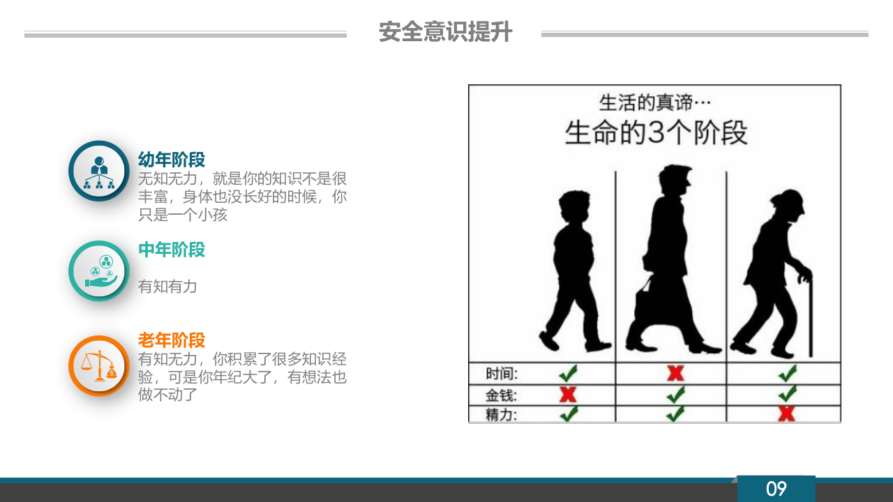 员工安全意识提升.pptx 第5页